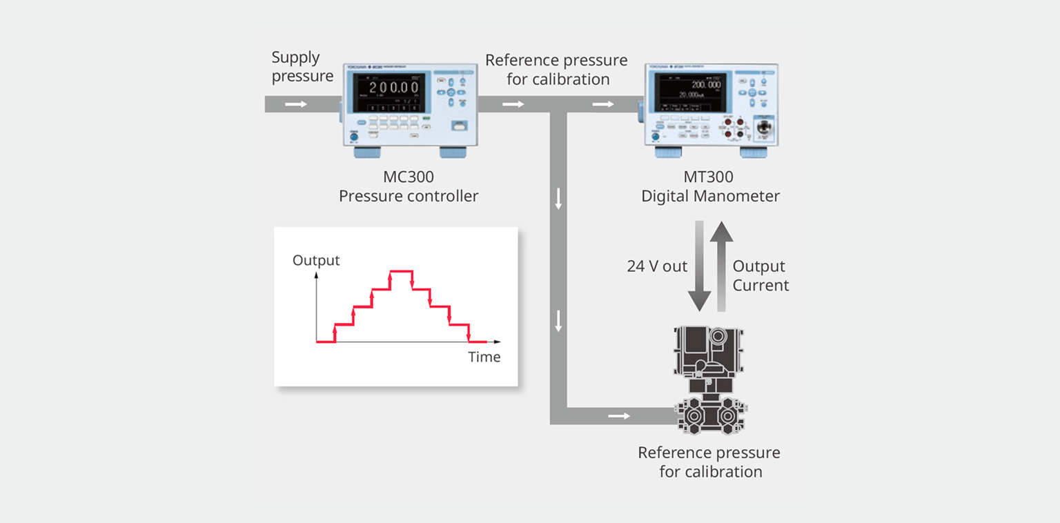 Yokogawa Ymi Mc300  Img13 Us